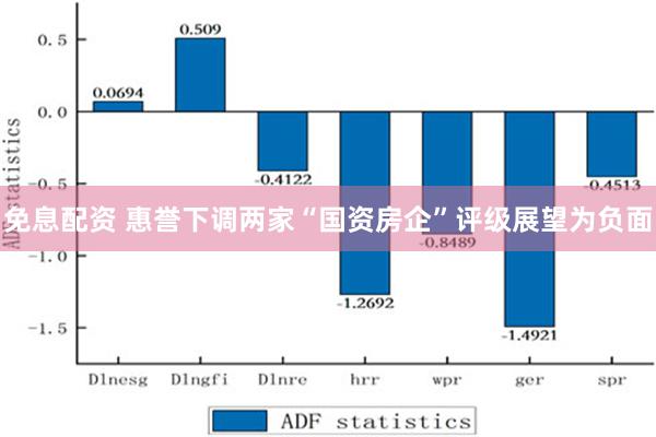 免息配资 惠誉下调两家“国资房企”评级展望为负面