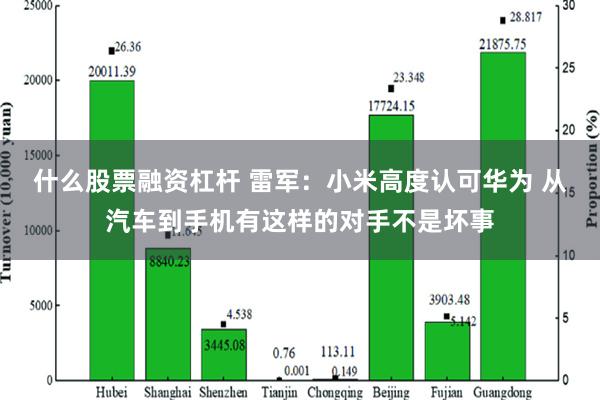 什么股票融资杠杆 雷军：小米高度认可华为 从汽车到手机有这样的对手不是坏事