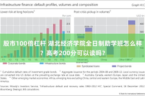 股市100倍杠杆 湖北经济学院全日制助学班怎么样？高考200分可以读吗？