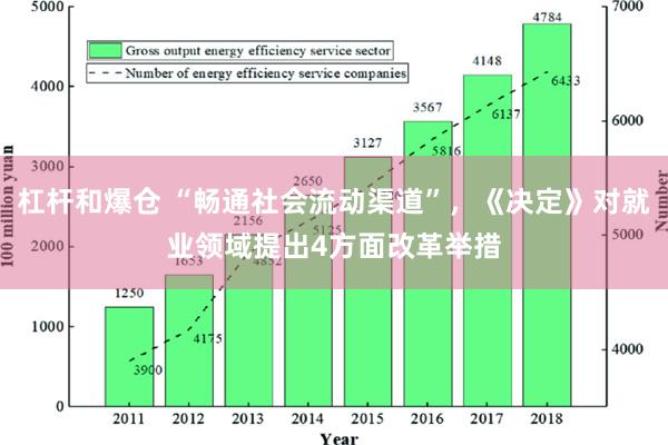 杠杆和爆仓 “畅通社会流动渠道”，《决定》对就业领域提出4方面改革举措