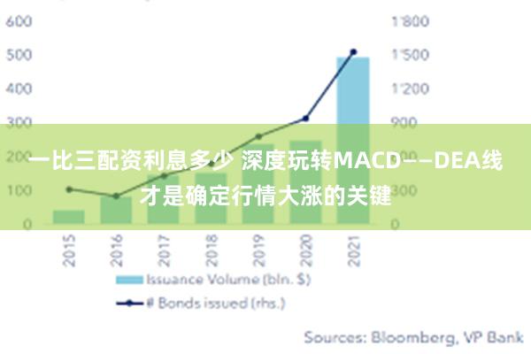 一比三配资利息多少 深度玩转MACD——DEA线才是确定行情