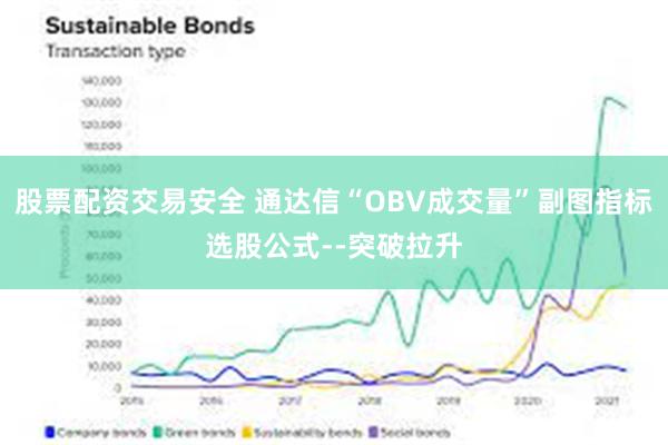 股票配资交易安全 通达信“OBV成交量”副图指标选股公式--