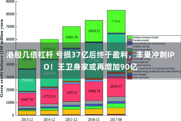 港股几倍杠杆 亏损37亿后终于盈利，丰巢冲刺IPO！王卫身家或再增加90亿