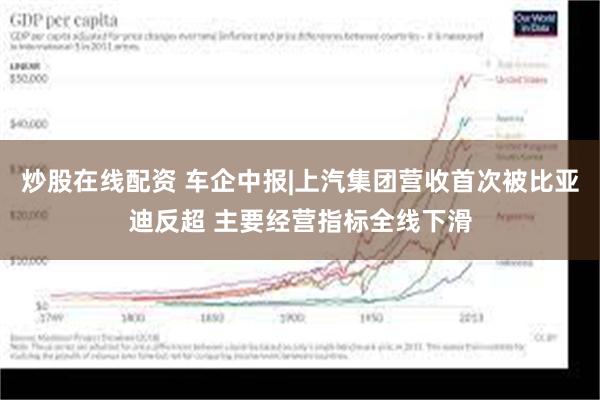 炒股在线配资 车企中报|上汽集团营收首次被比亚迪反超 主要经营指标全线下滑