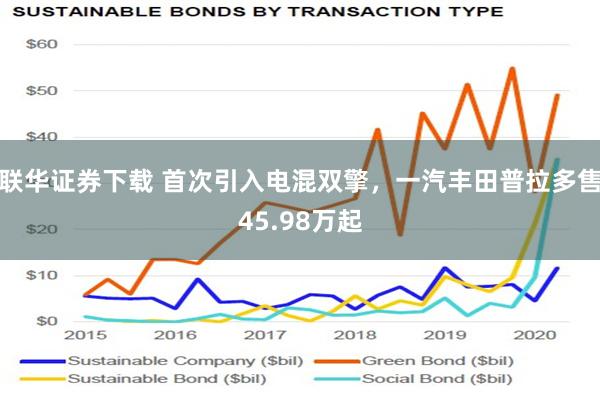 联华证券下载 首次引入电混双擎，一汽丰田普拉多售45.98万起