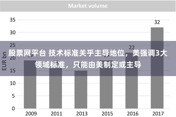 股票网平台 技术标准关乎主导地位，美强调3大领域标准，只能由美制定或主导