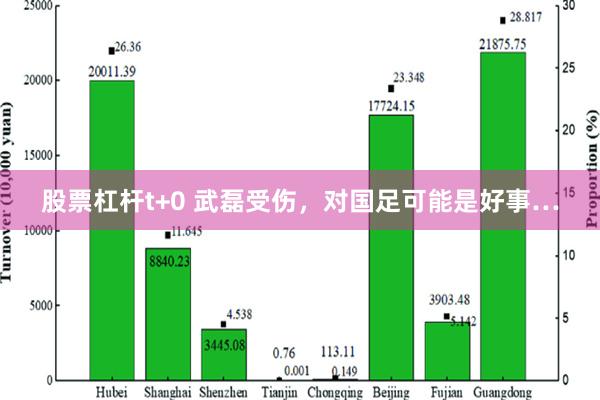 股票杠杆t+0 武磊受伤，对国足可能是好事…